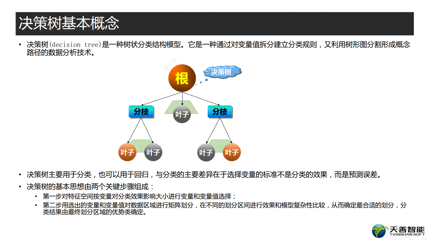 AI技术分析：从详细介绍到数据报告与PPT演示举例