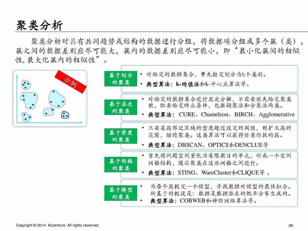 AI技术分析：从详细介绍到数据报告与PPT演示举例