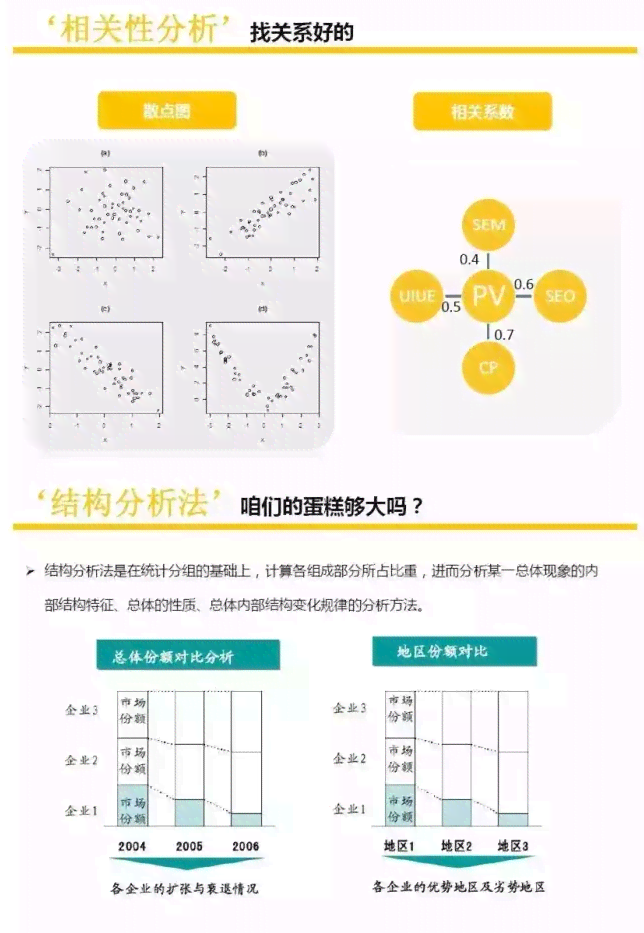 AI技术分析：从详细介绍到数据报告与PPT演示举例