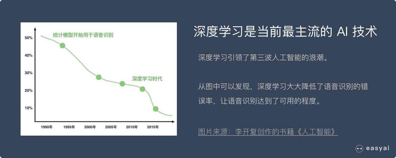 基于深度学的AI技术课题研究与应用探索