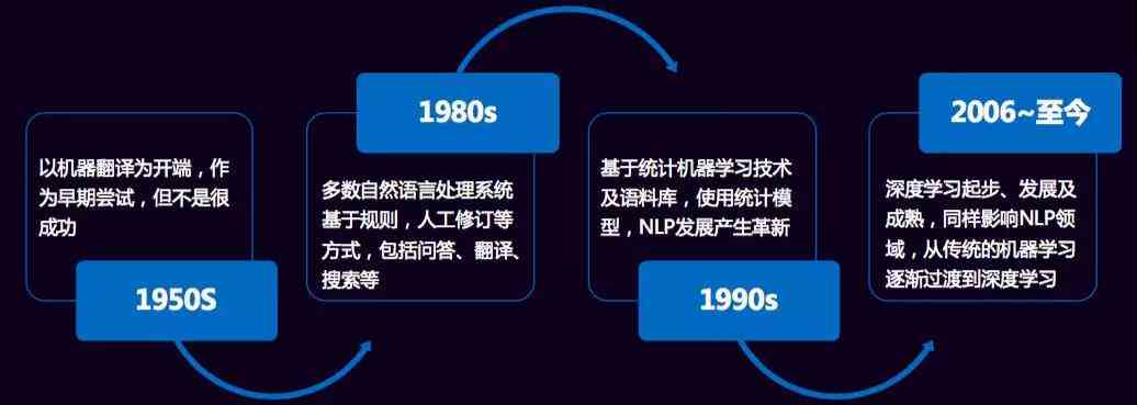 基于深度学的AI技术课题研究与应用探索