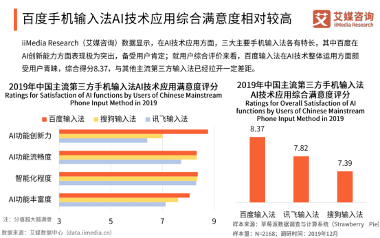 ai技术报告