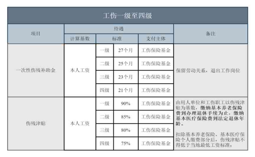 什么情况可认定工伤，及工伤等级划分与赔偿标准，企业能否自主认定？