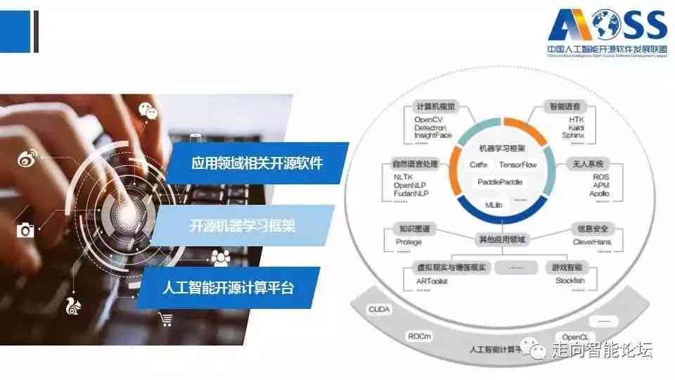 人工智能实训报告软件与安装教程：涵主流工具及使用指南