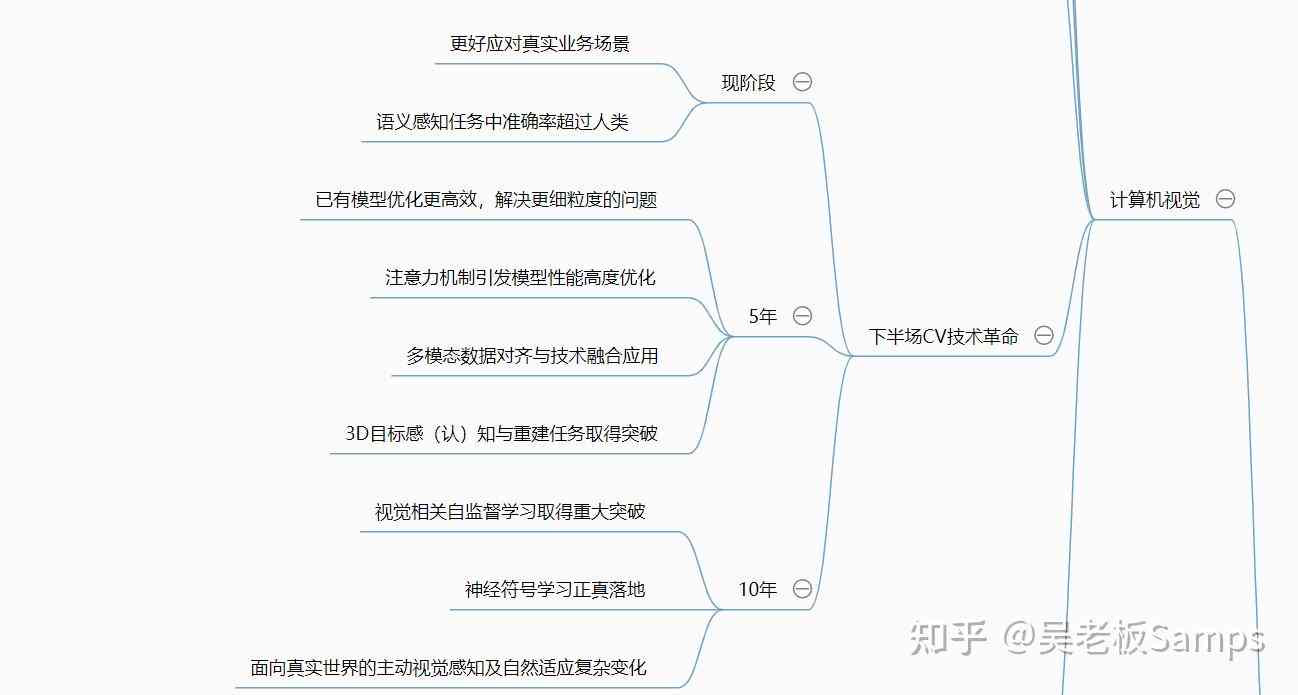 人工智能实训报告软件与安装教程：涵主流工具及使用指南