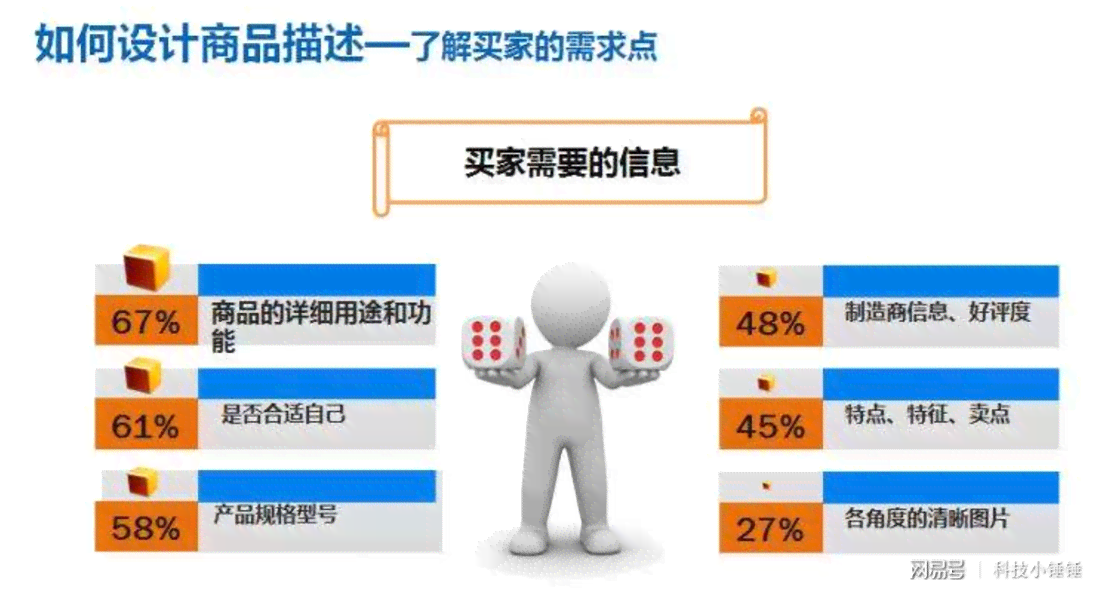 '运用AI技术打造高转化率电商高效撰写与优化文案攻略'