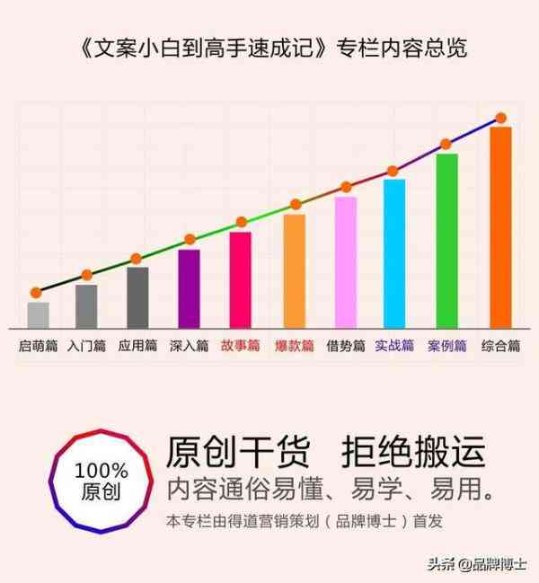 '运用AI技术打造高转化率电商高效撰写与优化文案攻略'