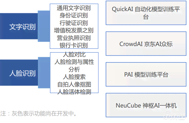 AI智能优化：一键生成高转化率电商标题文案，全面覆用户搜索需求！