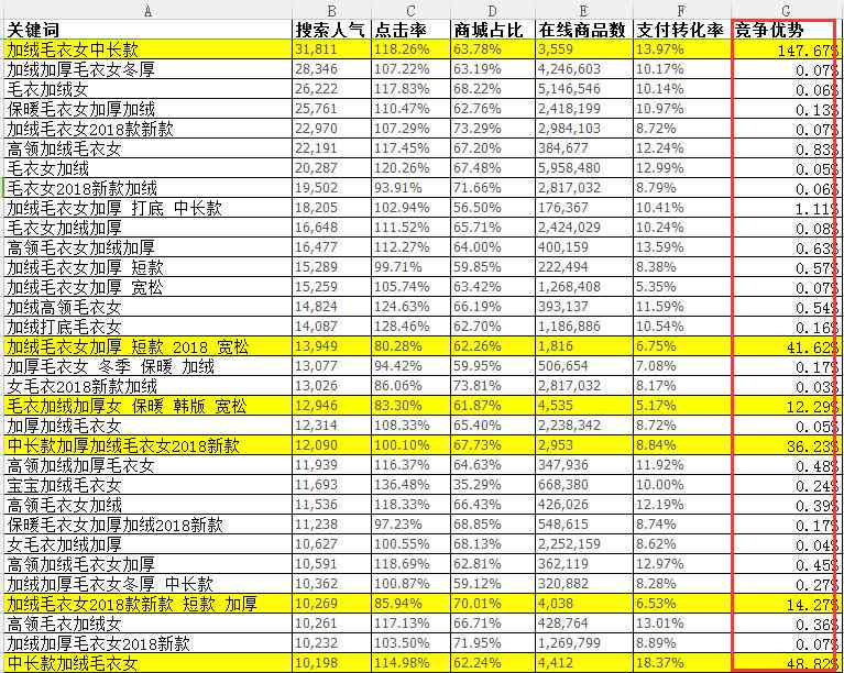 提升转化率：融入热门关键词的ITMC电子商务标题优化策略