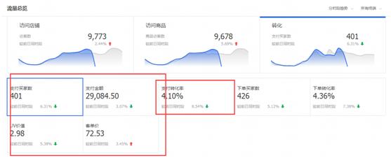 提升转化率：融入热门关键词的ITMC电子商务标题优化策略