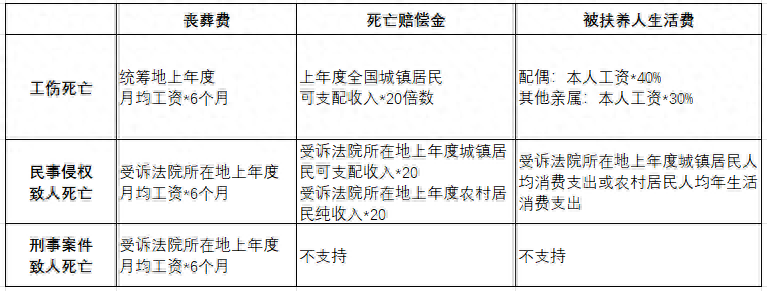 工伤事故死亡认定标准及详细情形解读：全面了解如何判定与赔偿