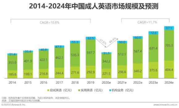 2023年度中国AI英文写作领域领先企业榜单