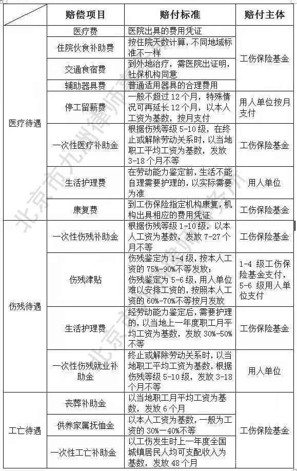 什么程度才能构成工伤十级：判定标准与伤残赔偿条件解析