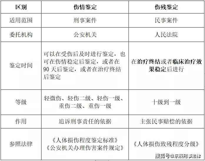 工伤评定标准：十级伤残的具体条件与认定要点