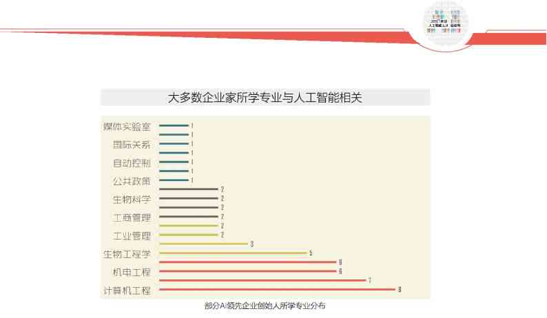 全面盘点：主流AI人工智能写作插件及功能特色解析