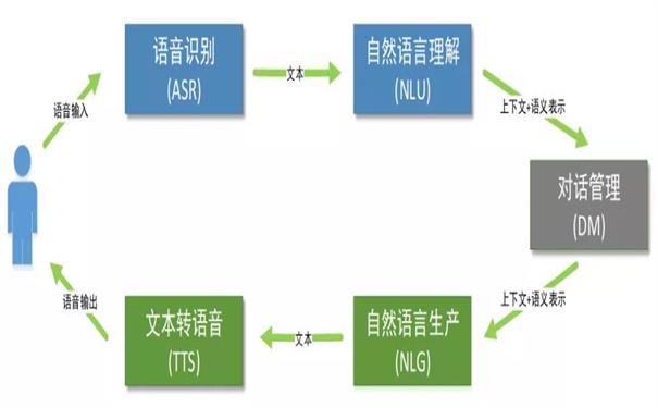 深入解析：AI对话系统的核心原理与工作机制