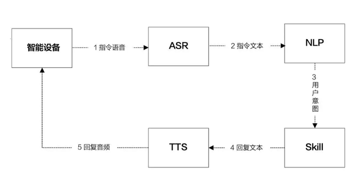 深入解析：AI对话系统的核心原理与工作机制