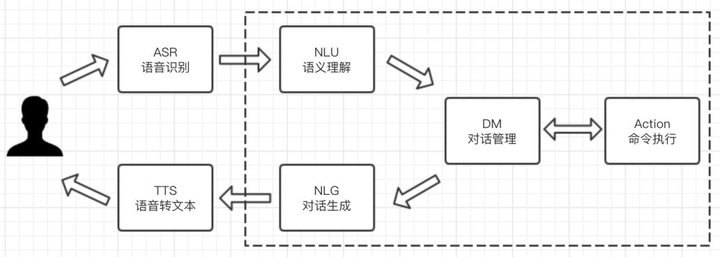 深入解析：AI对话系统的核心原理与工作机制