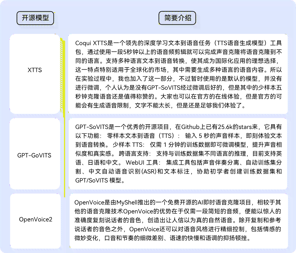 文AI对话文本：涵通话、文字互动、对话集锦及AI对话原理解析