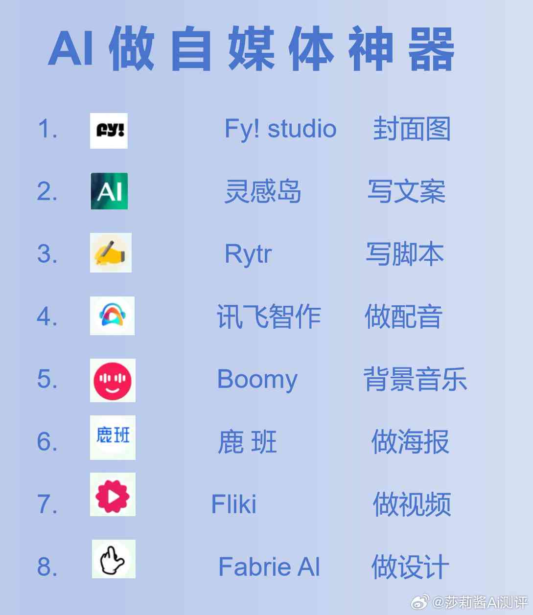 全方位AI自媒体创作与一键发布工具，轻松解决内容创作与分发难题