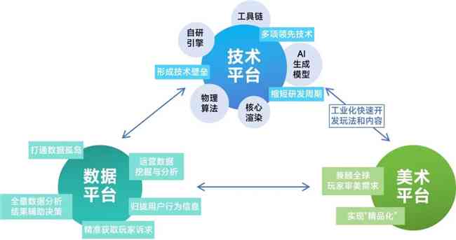 AI设计与管理：如何制作与优化珍珠项链生产流程及质量监控