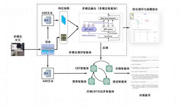 AI设计与管理：如何制作与优化珍珠项链生产流程及质量监控