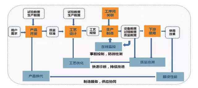 AI设计与管理：如何制作与优化珍珠项链生产流程及质量监控