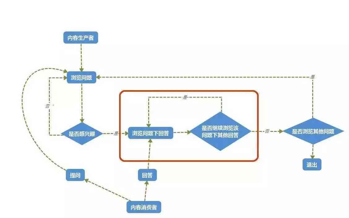 AI设计与管理：如何制作与优化珍珠项链生产流程及质量监控