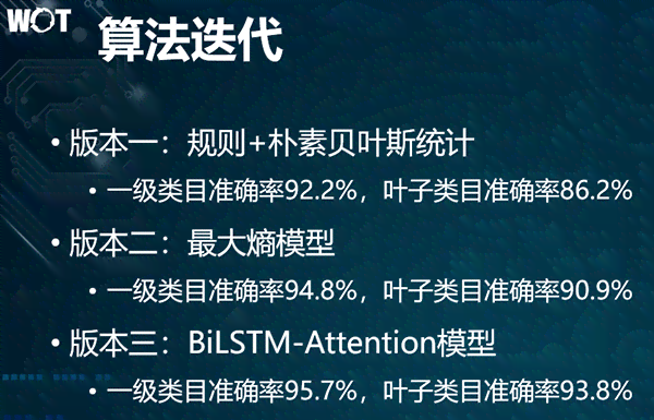 '如何打造让AI识别困难的独特文案技巧'