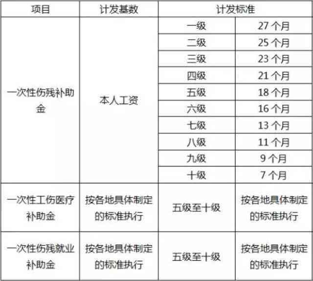 工伤伤残认定的常见排除情况及不认定标准详解