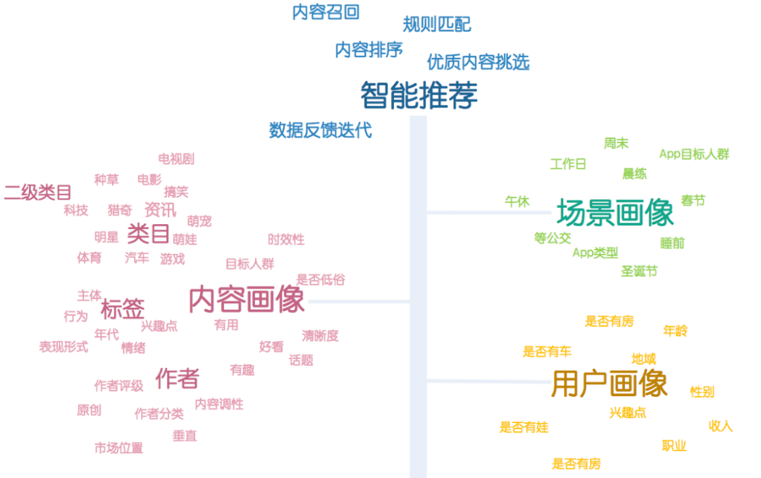 AI文案生成：全面覆关键词，解决用户搜索需求与文案创作难题