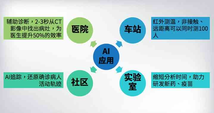 '智能AI辅助下的高效文案排版技巧与实践'