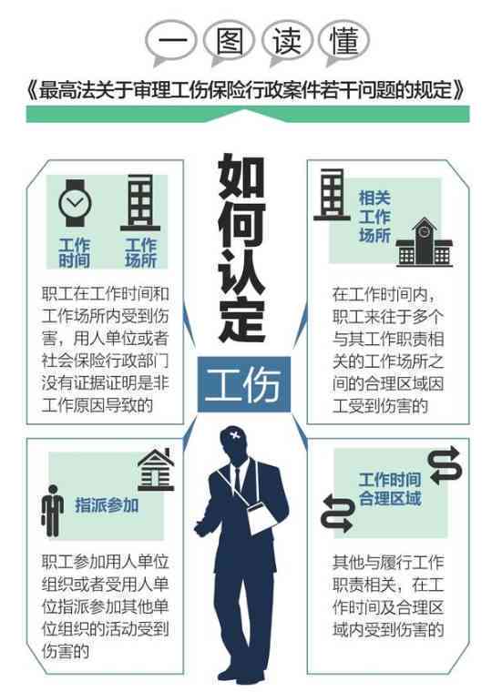 工伤认定的全面指南：各类情况判定标准与实操要点