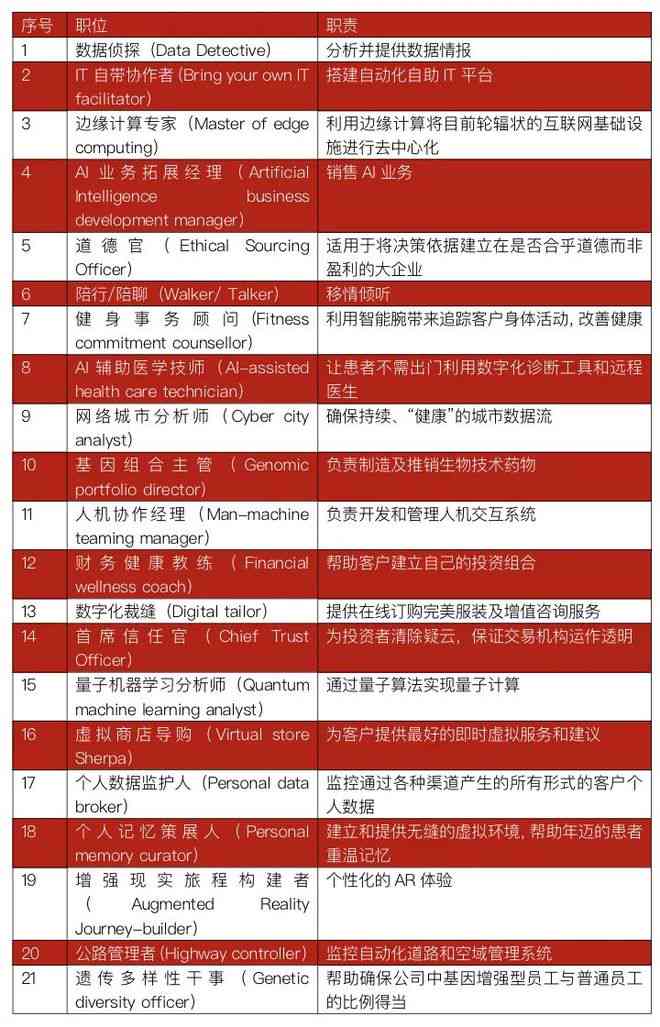 AI智能辅助：利用人工智能撰写吸金产品文案攻略