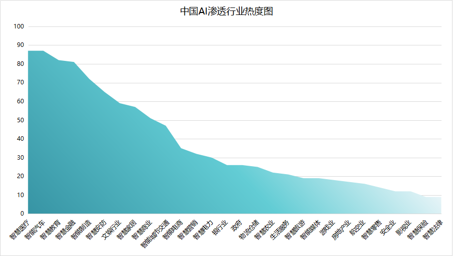 AI智能辅助：利用人工智能撰写吸金产品文案攻略