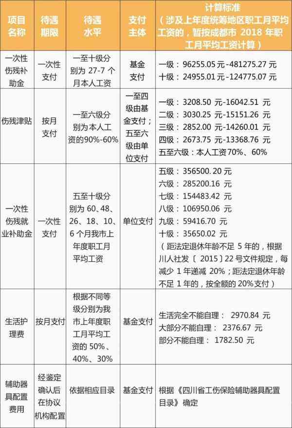 什么情形才能认定工伤等级及伤残标准与工伤认定条件