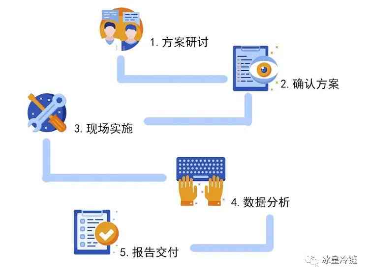 一站式智能检验报告单生成与管理系统，覆多种报告格式与需求