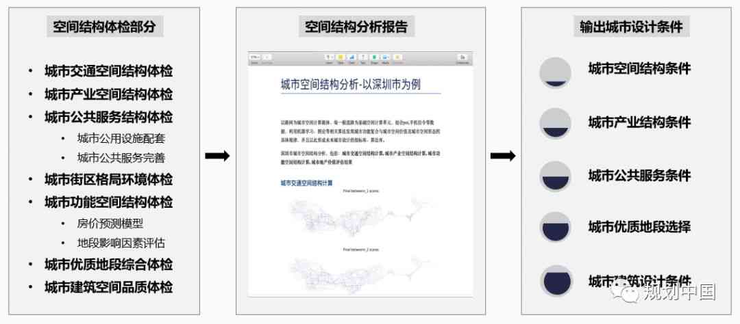 一站式智能检验报告单生成与管理系统，覆多种报告格式与需求