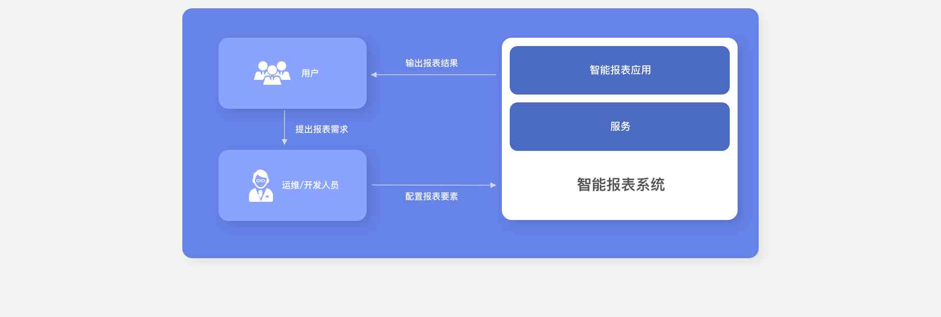 一站式智能检验报告单生成与管理系统，覆多种报告格式与需求