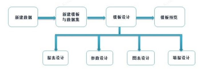 一站式智能检验报告单生成与管理系统，覆多种报告格式与需求