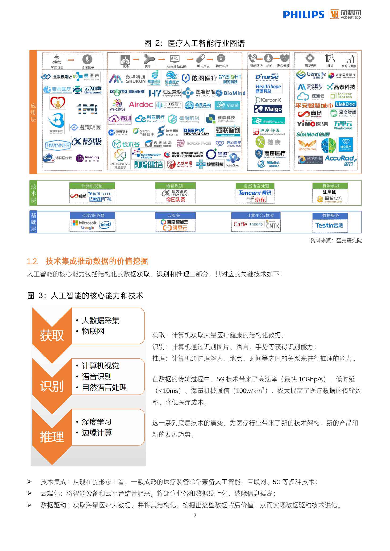 智能医疗报告一键生成器