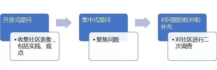 全面盘点：高效编写调研报告的软件工具与实用指南