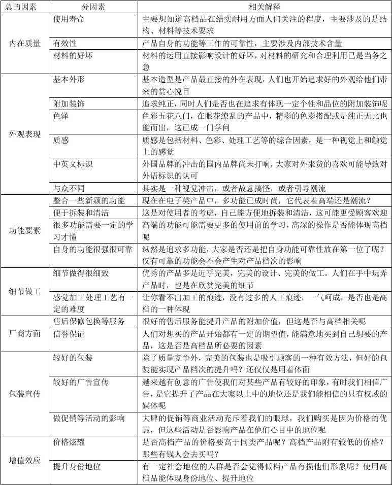 调研报告可以写什么：主题、内容、产品、题目及材料全解析