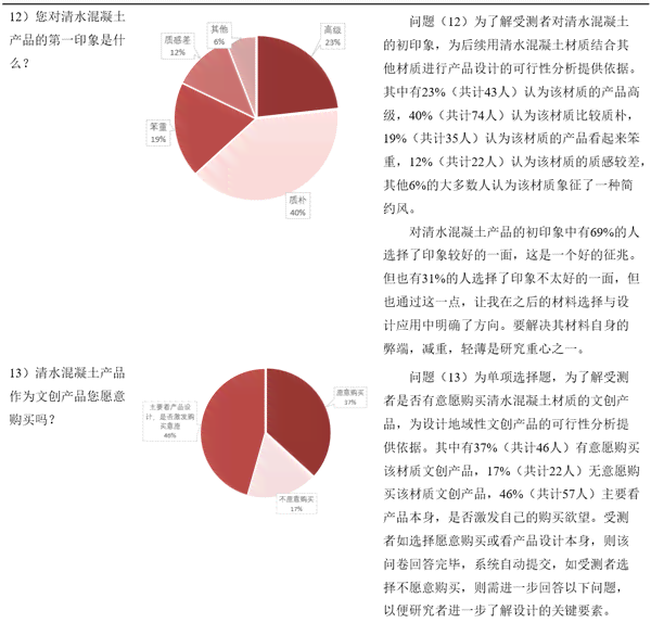 调研报告可以写什么：主题、内容、产品、题目及材料全解析