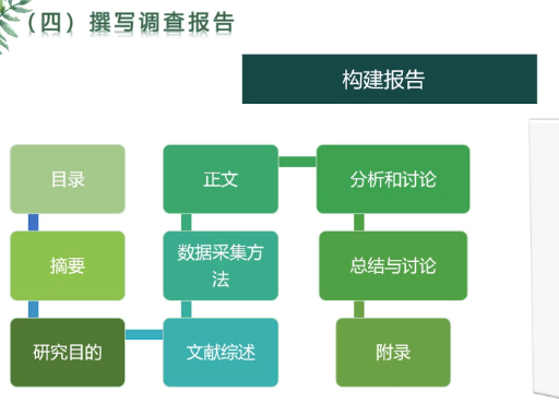 调研报告可以写什么：主题、内容、产品、题目及材料全解析