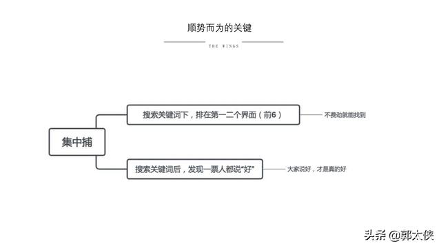 全面指南：撰写高质量调研报告的实用步骤与技巧解析