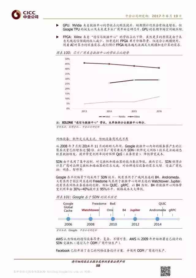 AI辅助诊断应用实验报告总结：实验成果、反思与总结