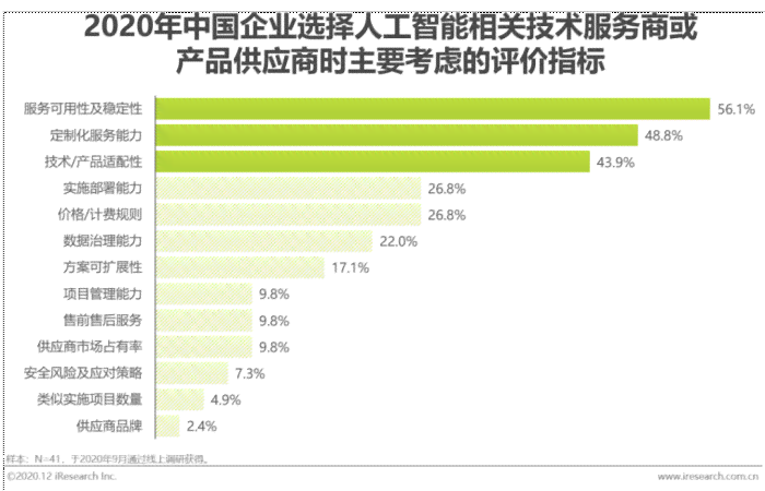 AI辅助诊断应用实验报告总结：实验成果、反思与总结