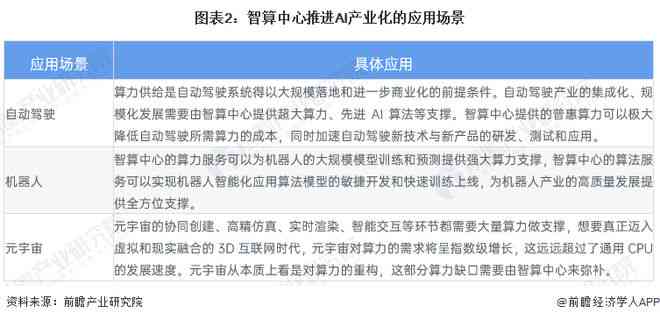 AI辅助诊断应用实验报告总结：实验成果、反思与总结