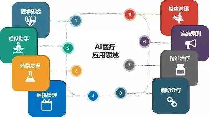 AI辅助诊断：全方位解析其在临床诊疗中的角色与应用前景